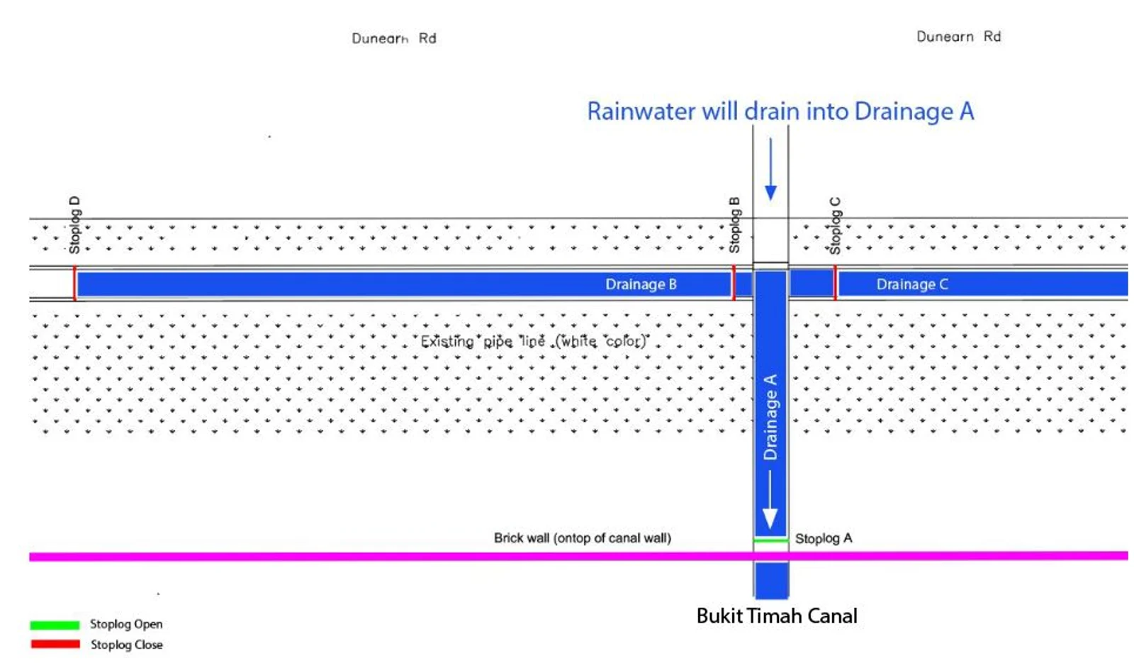 Figure 11: Stoplog A is raised, allowing water to flow back into Bukit Timah Canal