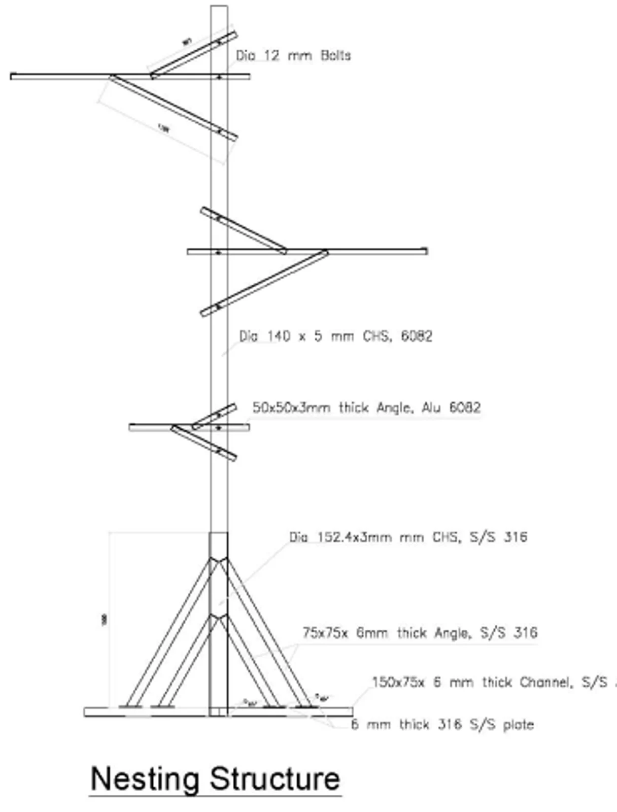 Figure 17: Nesting structure drawing