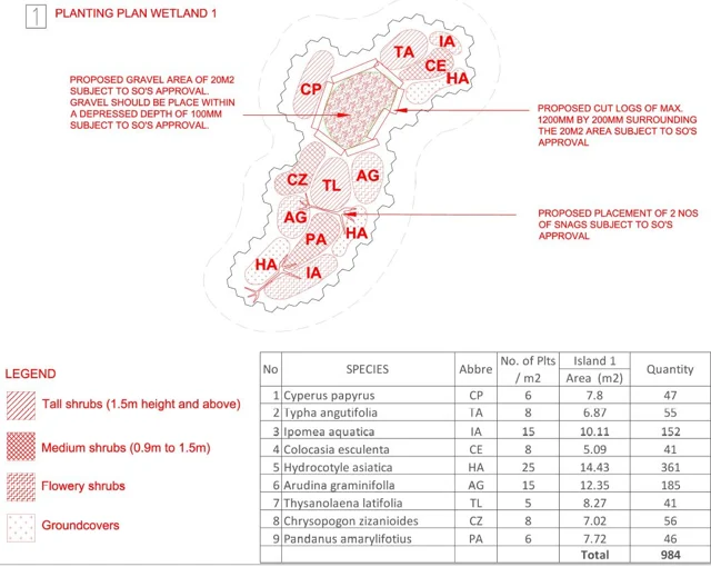 Figure 5: Planting designs of the islands