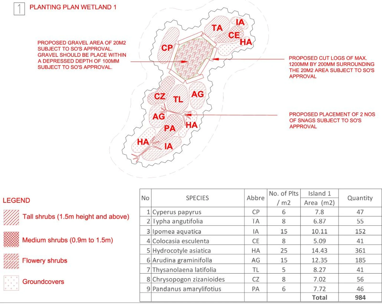 Figure 5: Planting designs of the islands