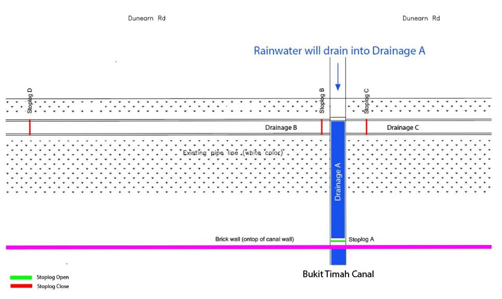 Figure 9: Rainwater flowing into Drainage A and into Bukit Timah Canal