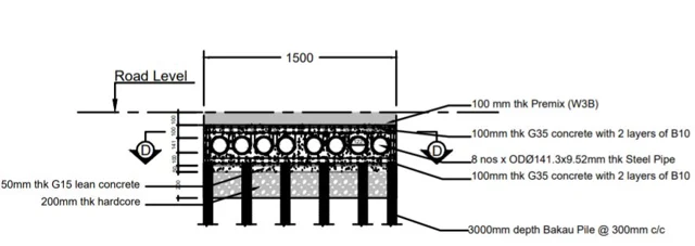 Figure 15: Cross section of the layers