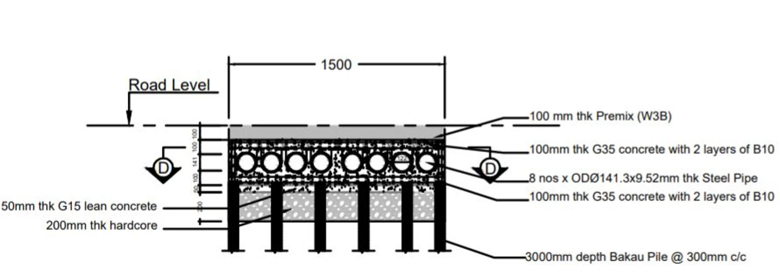 Figure 15: Cross section of the layers